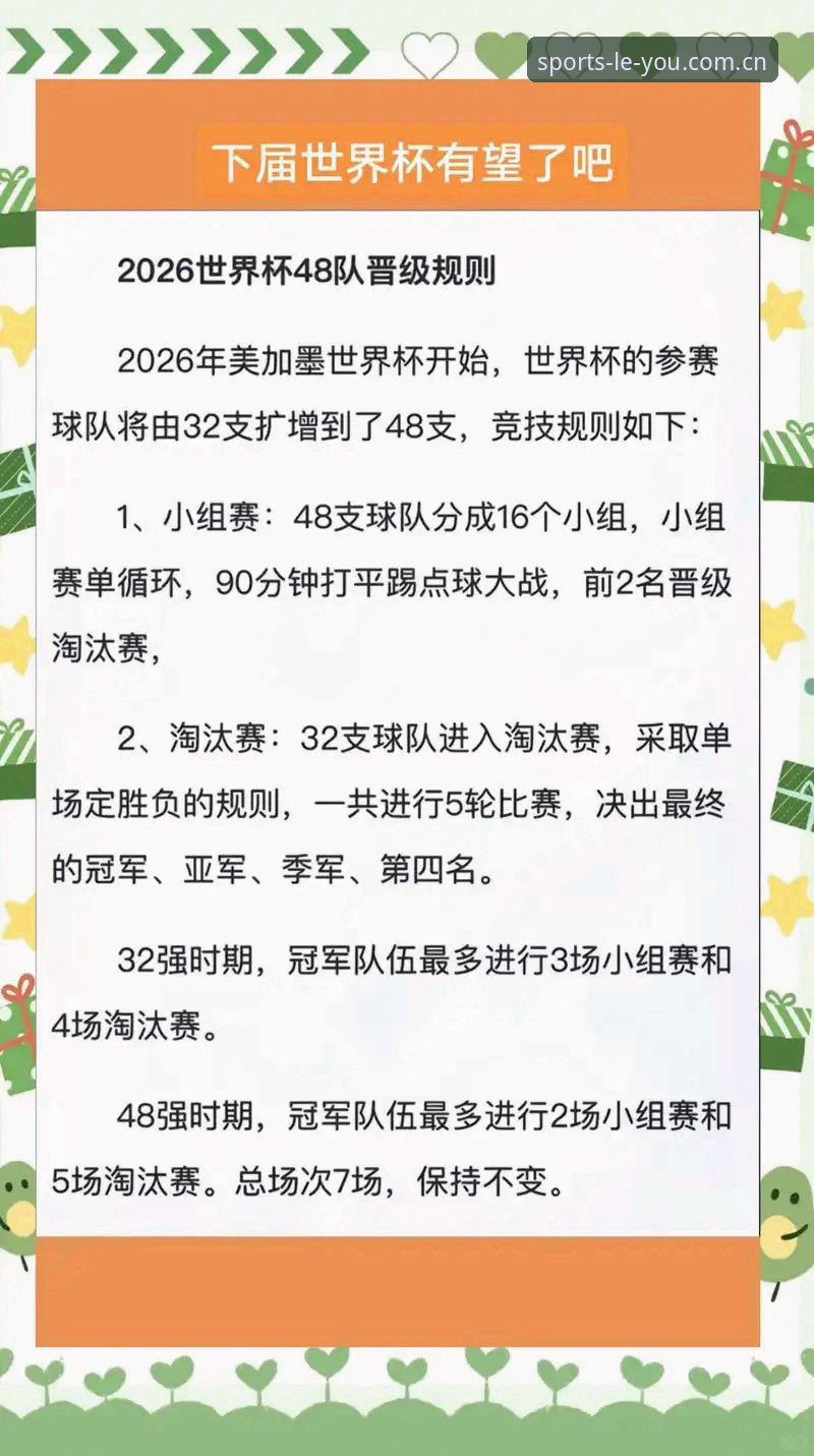 世界杯66队vs48队：扩军争议背后的中国机遇，乐游体育老用户深度解读